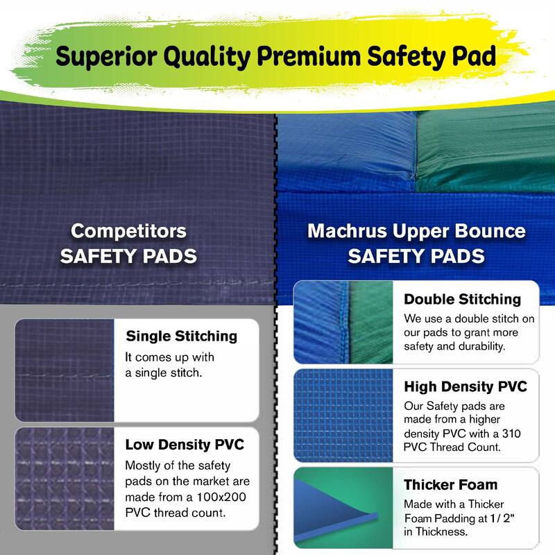 Machrus Upper Bounce Replacement Trampoline Spring Cover Safety Pad for